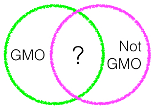 define GMO