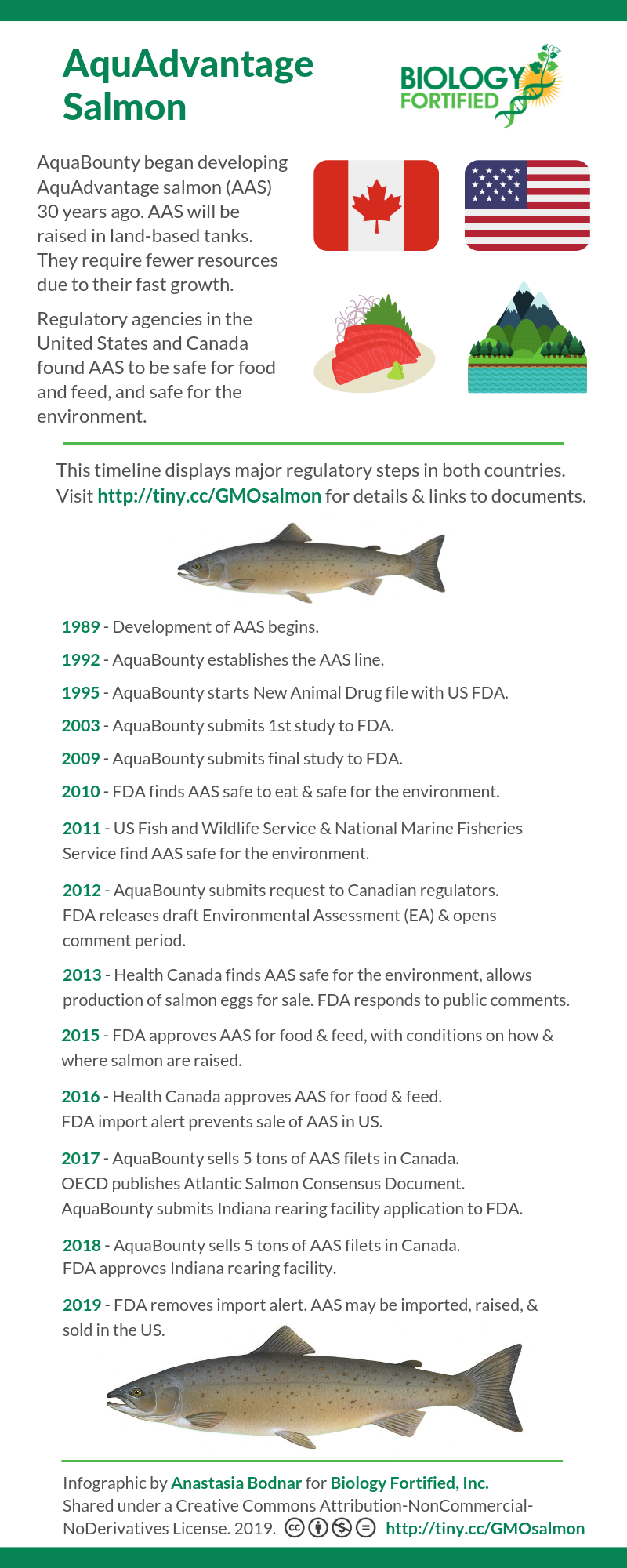 AquAdvantage salmon regulation